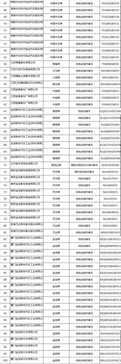 《道路机动车辆生产企业及产品公告》