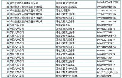 《道路机动车辆生产企业及产品公告》(第294批)