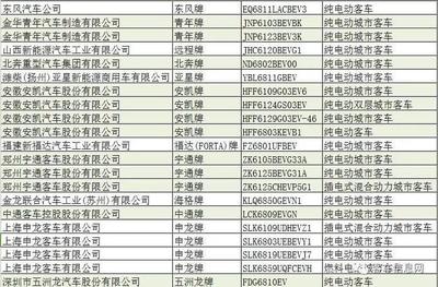 工信部公布第301批《道路机动车辆生产企业及产品公告》,你不知道的在这里!