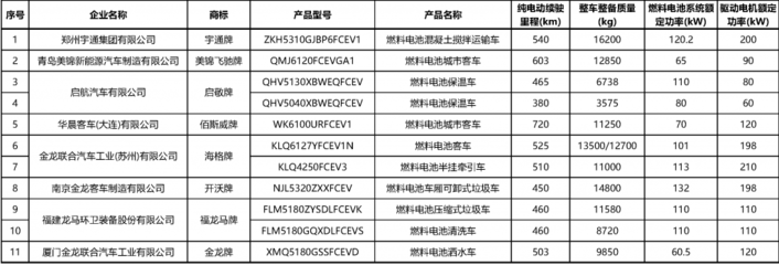 第353批《道路机动车辆生产企业及产品公告》公布,此次拟新增12家专用车生产企业!