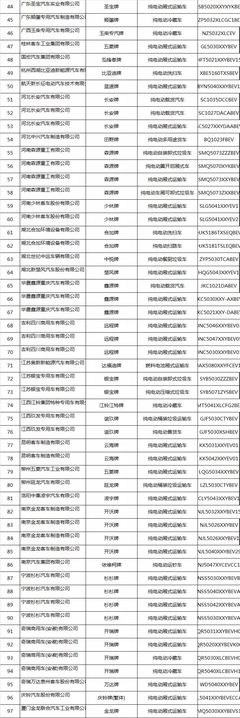 《道路机动车辆生产企业及产品公告》