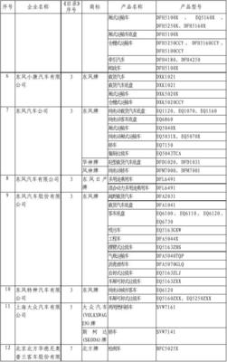 道路机动车辆生产企业及产品(第272批)