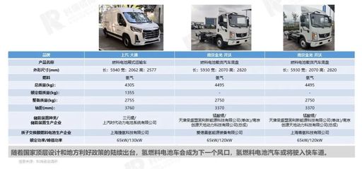 科瑞咨询&乘联会:2022年4月轻型商用车市场预测研究报告